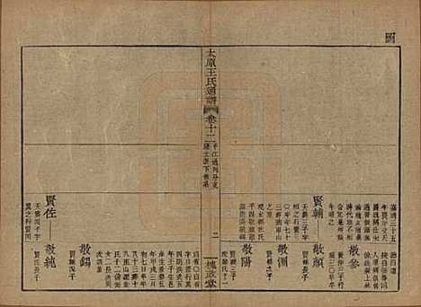 [下载][王氏通谱]中国王氏__清光绪二十年（1894）_十二.pdf