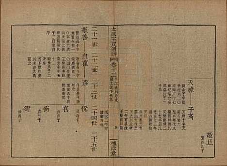 [下载][王氏通谱]中国王氏__清光绪二十年（1894）_十二.pdf