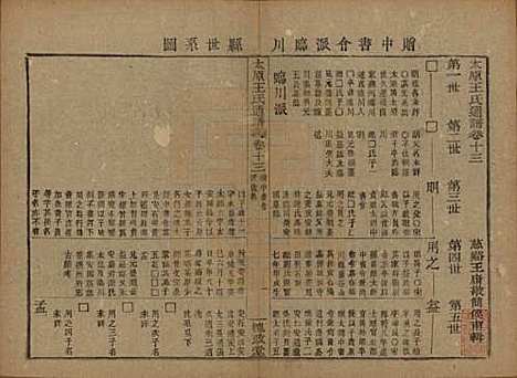 [下载][王氏通谱]中国王氏__清光绪二十年（1894）_十三.pdf