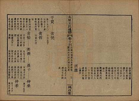 [下载][王氏通谱]中国王氏__清光绪二十年（1894）_十四.pdf