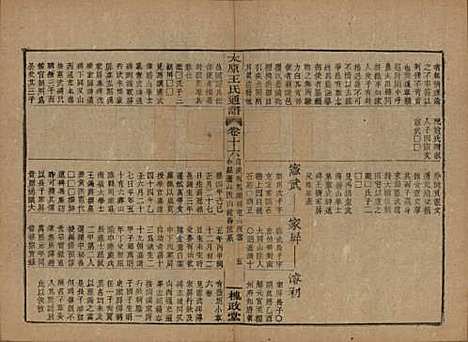 [下载][王氏通谱]中国王氏__清光绪二十年（1894）_十六.pdf