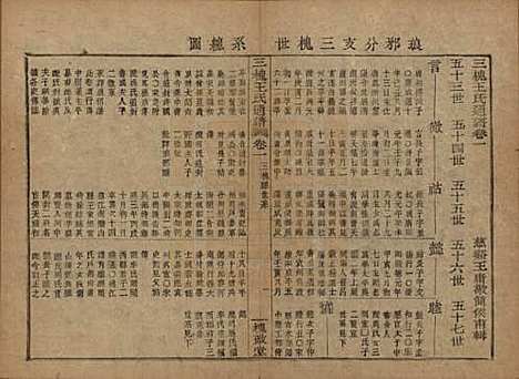 [下载][王氏通谱]中国王氏__清光绪二十年（1894）G201.pdf