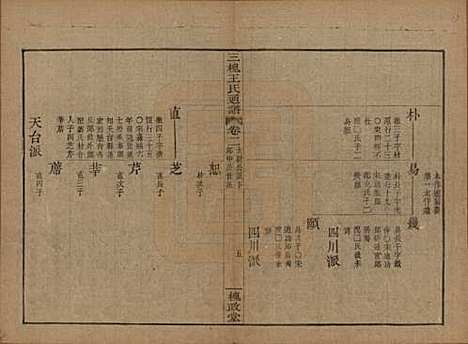 [下载][王氏通谱]中国王氏__清光绪二十年（1894）G202.pdf