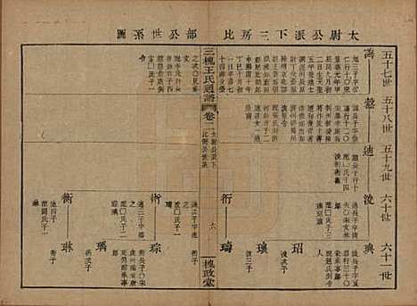 [下载][王氏通谱]中国王氏__清光绪二十年（1894）G202.pdf