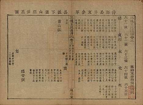 [下载][王氏通谱]中国王氏__清光绪二十年（1894）G203.pdf