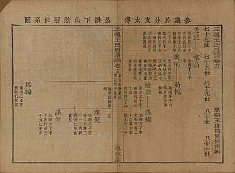 [下载][王氏通谱]中国王氏__清光绪二十年（1894）G205.pdf