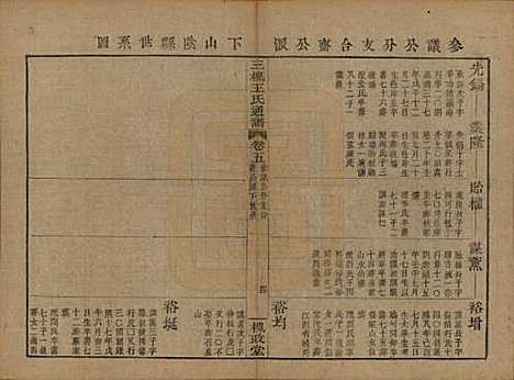 [下载][王氏通谱]中国王氏__清光绪二十年（1894）G205.pdf