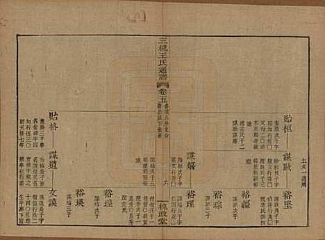 [下载][王氏通谱]中国王氏__清光绪二十年（1894）G205.pdf