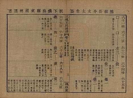 [下载][王氏通谱]中国王氏__清光绪二十年（1894）G207.pdf