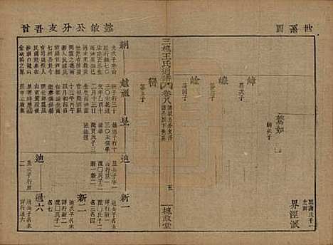 [下载][王氏通谱]中国王氏__清光绪二十年（1894）G208.pdf