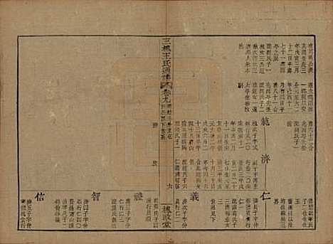 [下载][王氏通谱]中国王氏__清光绪二十年（1894）G209.pdf