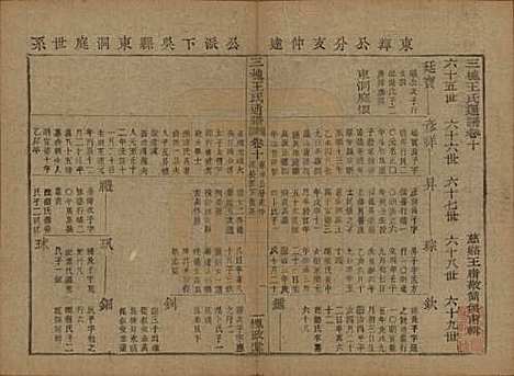 [下载][王氏通谱]中国王氏__清光绪二十年（1894）G210.pdf