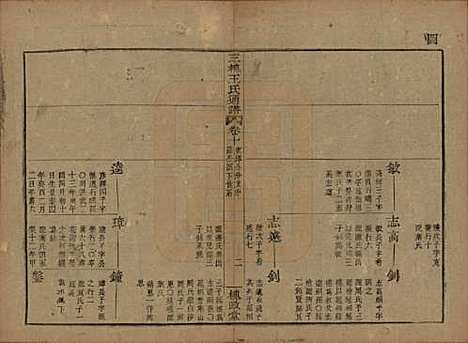 [下载][王氏通谱]中国王氏__清光绪二十年（1894）G210.pdf