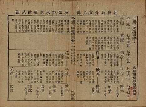 [下载][王氏通谱]中国王氏__清光绪二十年（1894）G211.pdf