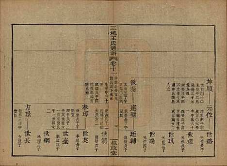 [下载][王氏通谱]中国王氏__清光绪二十年（1894）G211.pdf