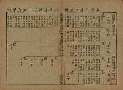 [下载][王氏通谱]中国王氏__清光绪二十年（1894）G213.pdf