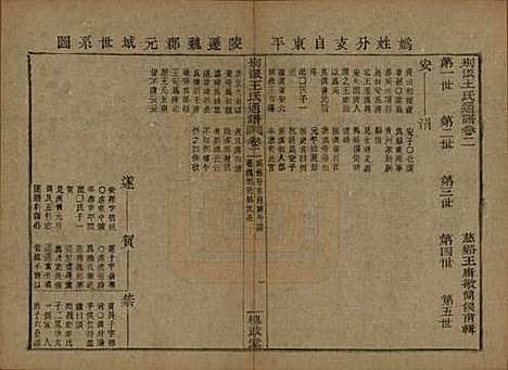 [下载][王氏通谱]中国王氏__清光绪二十年（1894）G302.pdf