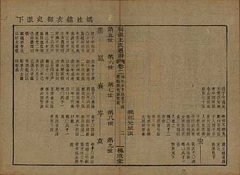 [下载][王氏通谱]中国王氏__清光绪二十年（1894）G302.pdf