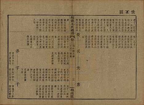 [下载][王氏通谱]中国王氏__清光绪二十年（1894）G302.pdf