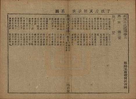 [下载][王氏通谱]中国王氏__清光绪二十年（1894）G305.pdf