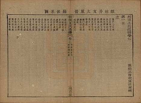 [下载][王氏通谱]中国王氏__清光绪二十年（1894）G307.pdf