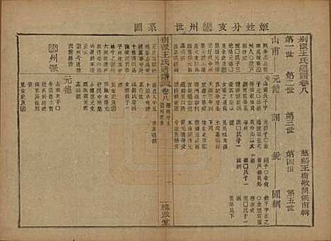 [下载][王氏通谱]中国王氏__清光绪二十年（1894）G308.pdf