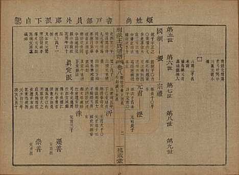 [下载][王氏通谱]中国王氏__清光绪二十年（1894）G308.pdf