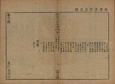 [下载][王氏通谱]中国王氏__清光绪二十年（1894）G308.pdf