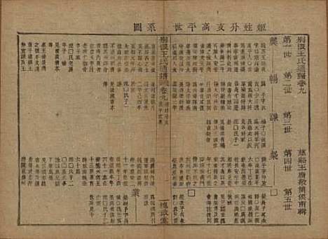 [下载][王氏通谱]中国王氏__清光绪二十年（1894）G309.pdf