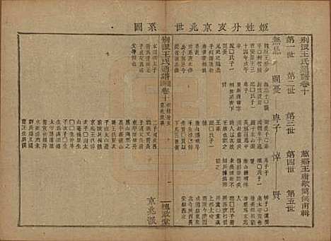 [下载][王氏通谱]中国王氏__清光绪二十年（1894）G310.pdf