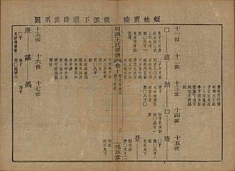 [下载][王氏通谱]中国王氏__清光绪二十年（1894）G310.pdf