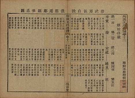 [下载][王氏通谱]中国王氏__清光绪二十年（1894）G312.pdf