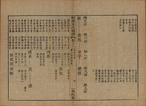 [下载][王氏通谱]中国王氏__清光绪二十年（1894）G312.pdf