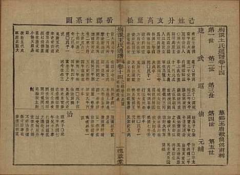 [下载][王氏通谱]中国王氏__清光绪二十年（1894）G314.pdf