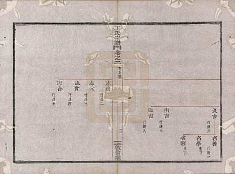 [下载][剡溪王氏宗谱]浙江王氏(共八卷)__清光绪六年（1880）_二.pdf