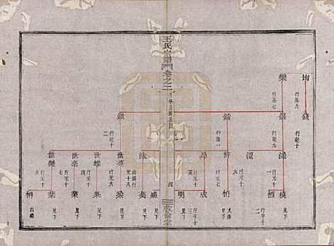 [下载][剡溪王氏宗谱]浙江王氏(共八卷)__清光绪六年（1880）_二.pdf