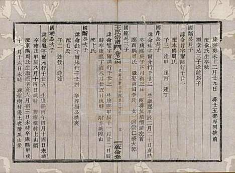 [下载][剡溪王氏宗谱]浙江王氏(共八卷)__清光绪六年（1880）_四.pdf