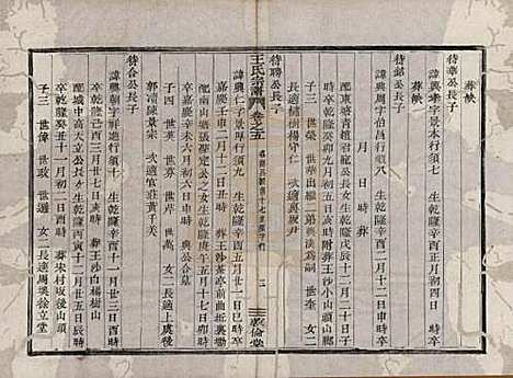 [下载][剡溪王氏宗谱]浙江王氏(共八卷)__清光绪六年（1880）_五.pdf