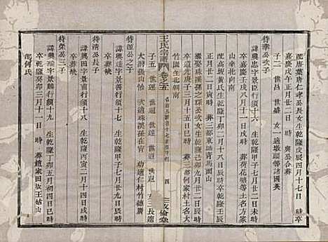 [下载][剡溪王氏宗谱]浙江王氏(共八卷)__清光绪六年（1880）_五.pdf