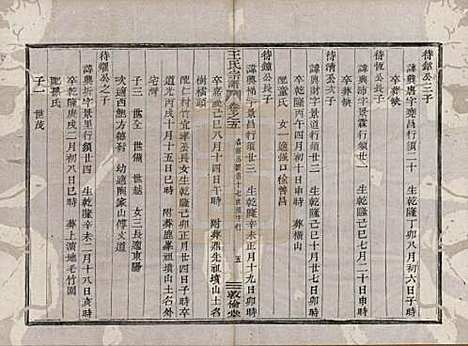 [下载][剡溪王氏宗谱]浙江王氏(共八卷)__清光绪六年（1880）_五.pdf