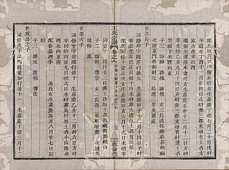 [下载][剡溪王氏宗谱]浙江王氏(共八卷)__清光绪六年（1880）_六.pdf