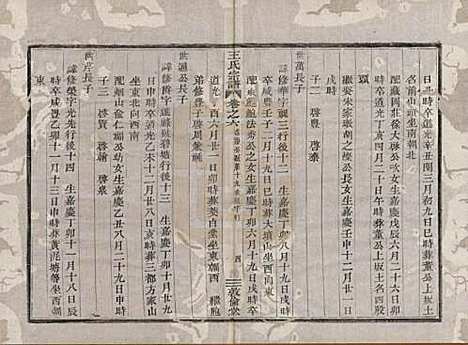 [下载][剡溪王氏宗谱]浙江王氏(共八卷)__清光绪六年（1880）_六.pdf