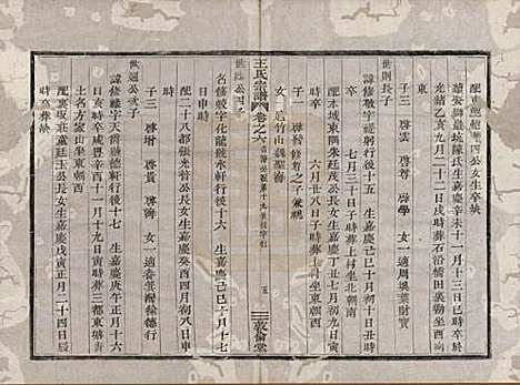 [下载][剡溪王氏宗谱]浙江王氏(共八卷)__清光绪六年（1880）_六.pdf