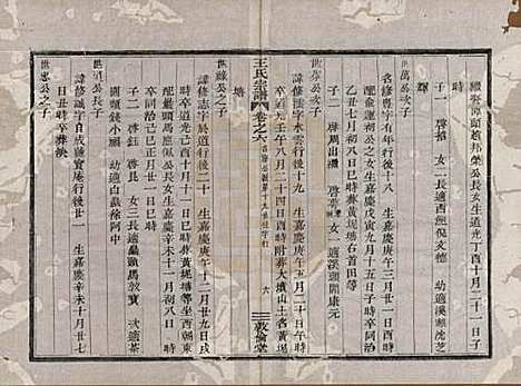 [下载][剡溪王氏宗谱]浙江王氏(共八卷)__清光绪六年（1880）_六.pdf