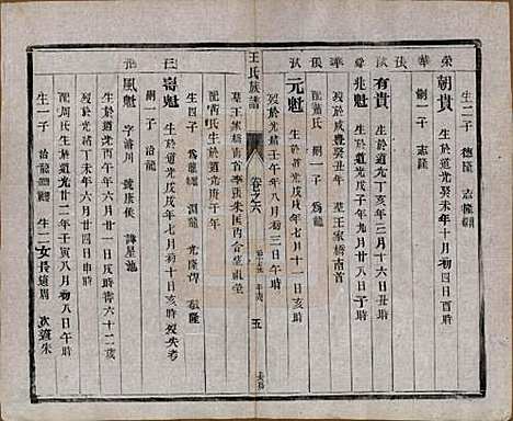 [下载][王氏族谱]江苏王氏(共十八卷)__清光绪三十四年（1908）_六.pdf