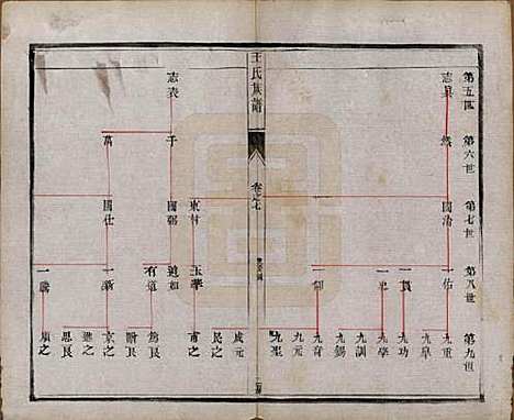 [下载][王氏族谱]江苏王氏(共十八卷)__清光绪三十四年（1908）_七.pdf