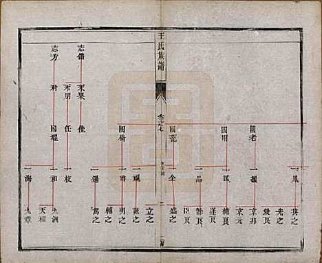 [下载][王氏族谱]江苏王氏(共十八卷)__清光绪三十四年（1908）_七.pdf