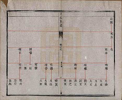 [下载][王氏族谱]江苏王氏(共十八卷)__清光绪三十四年（1908）_七.pdf