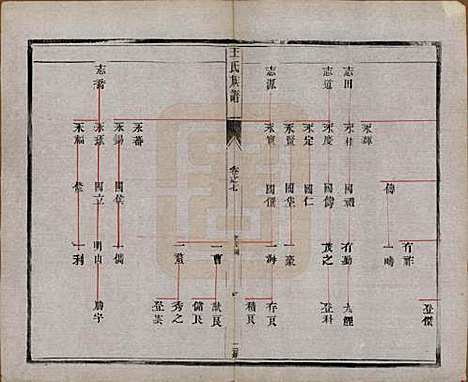 [下载][王氏族谱]江苏王氏(共十八卷)__清光绪三十四年（1908）_七.pdf