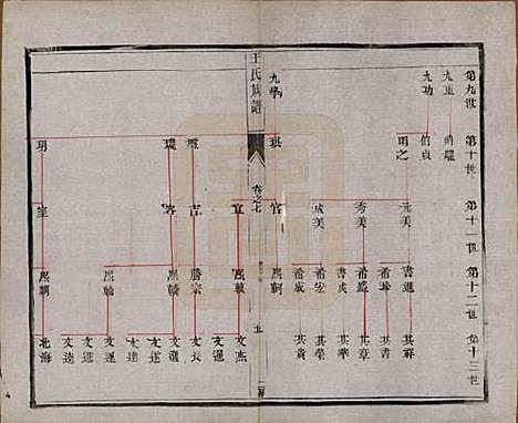 [下载][王氏族谱]江苏王氏(共十八卷)__清光绪三十四年（1908）_七.pdf